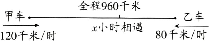 x小时相遇80千米时120千米时