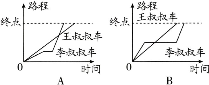 时间时间