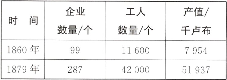 1879年2874200051937