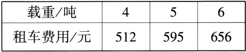 租车费用元512656595