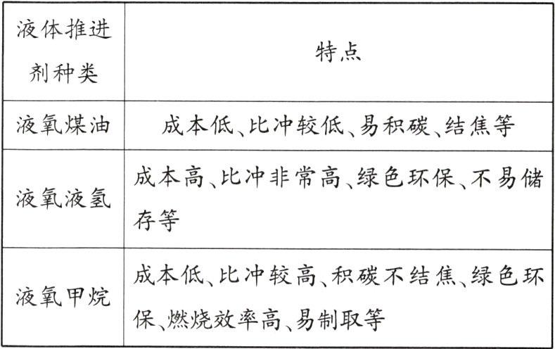 保燃烧效率高易制取等