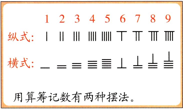 用算筹记数有两种摆法