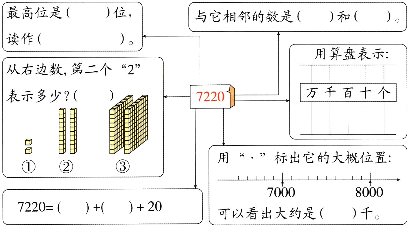 722020可以看出大约是千