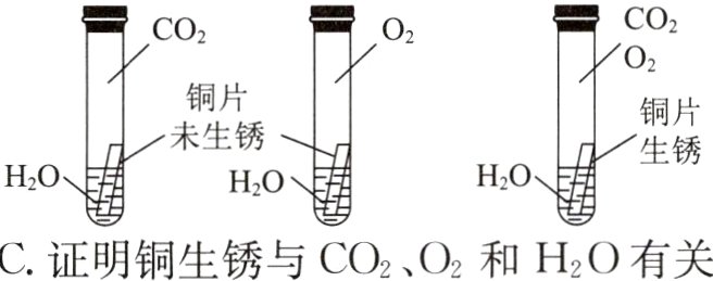 C证明铜生锈与CO2O2和H2O有关
