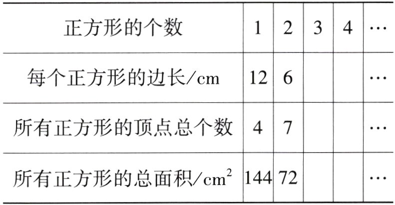 所有正方形的总面积cm1