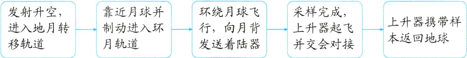 本返回地球发送着陆器月轨道移轨道并交会对接