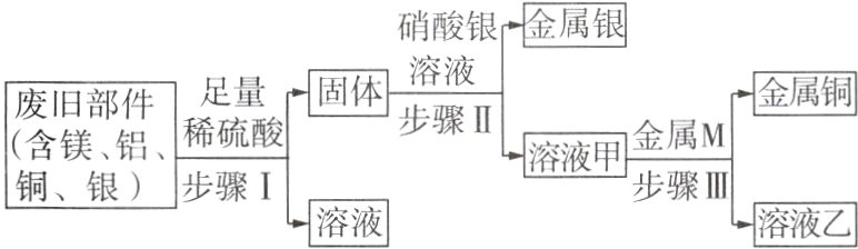 铜银步骤I步骤III溶液溶液乙