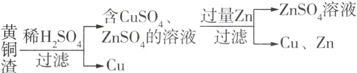 黄稀HSO4CuZn过滤Cu