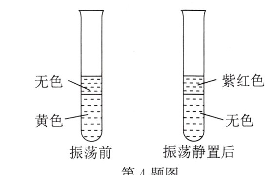 振荡静置振荡前第4题图