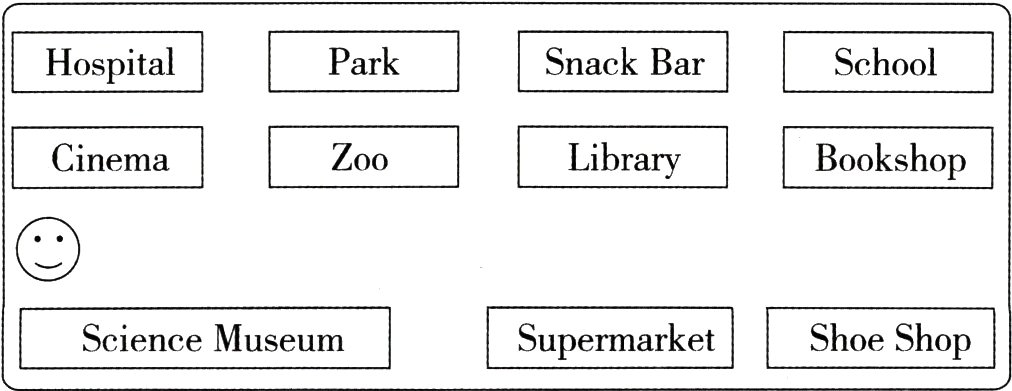 ShoeShopScienceMuseumSupermarket