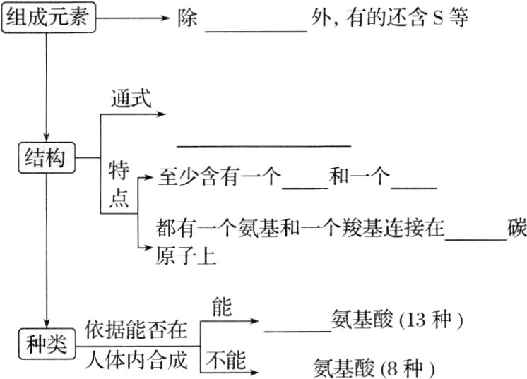 种类依据能合在不能氨基酸8种