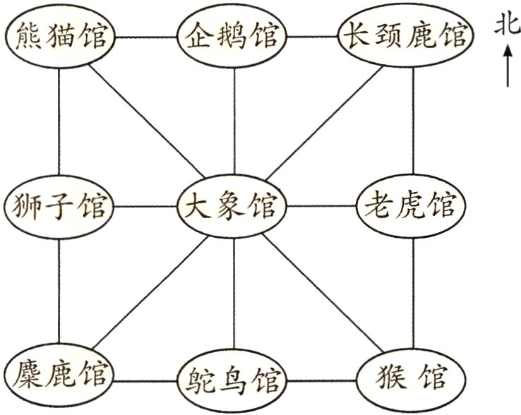 糜鹿馆猴馆豌鸟馆