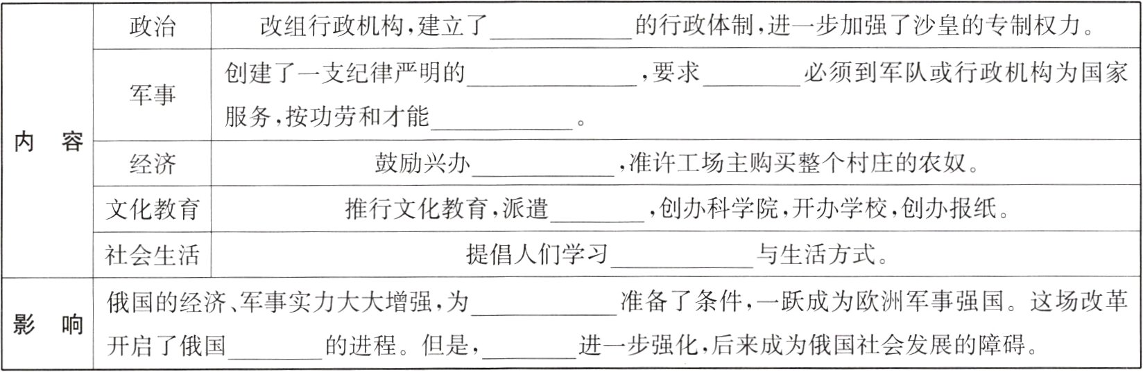 进一步强化后来成为俄国社会发展的障碍的进程但是开启了俄国