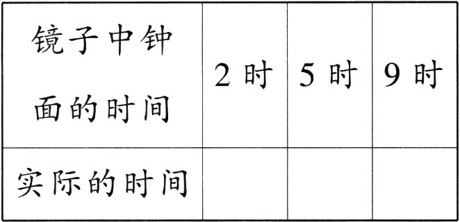 实际的时间