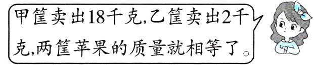 克两筐苹果的质量就相等了