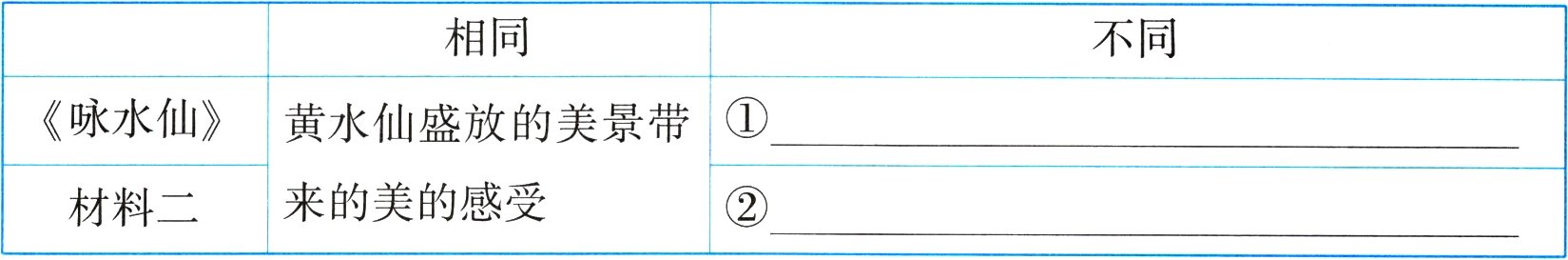 来的美的感受材料二