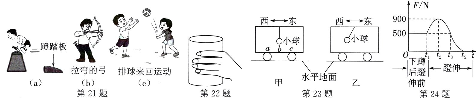 abc第21题第22题第23题