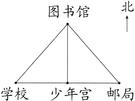 学校少年宫邮局