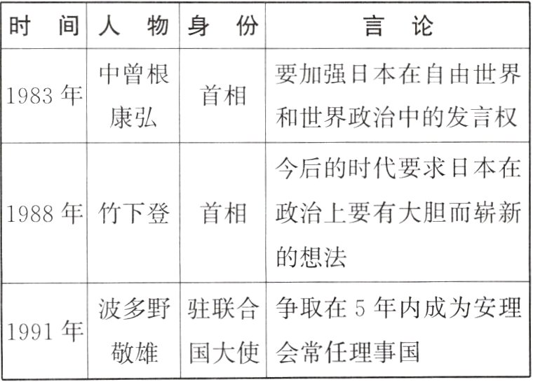 敬雄国大使会常任理事国