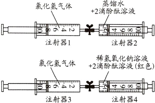 注射器3注射器4