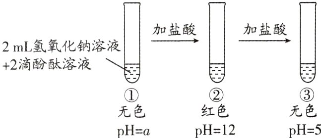 无色无色红色pH5pH12pHa