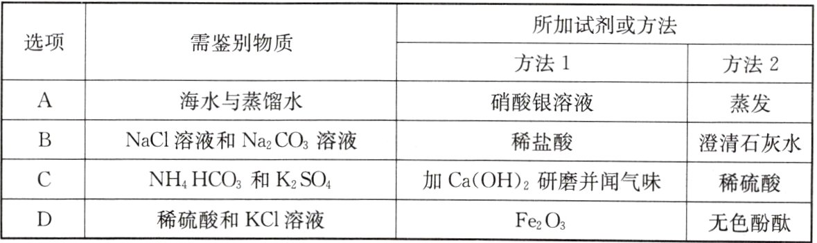 稀硫酸和KCI溶液FeO无色酚酞