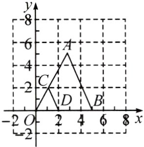 −−−−−−x−22