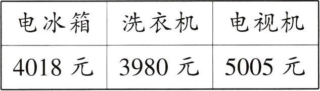 4018元3980元5005元