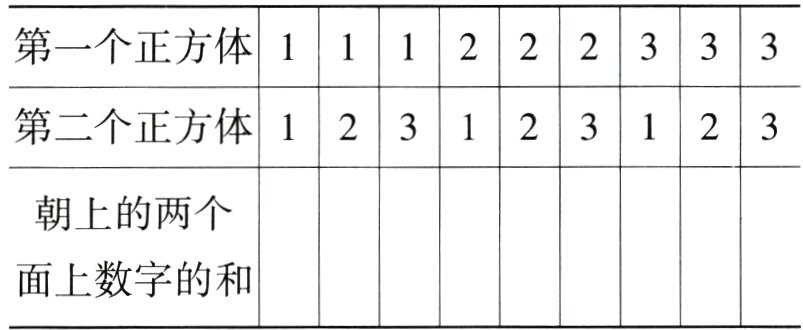 面上数字的和