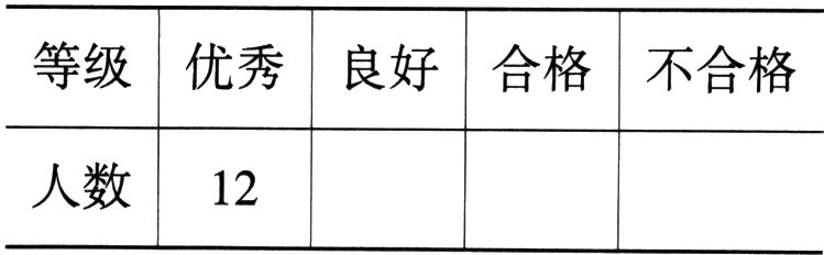人数12