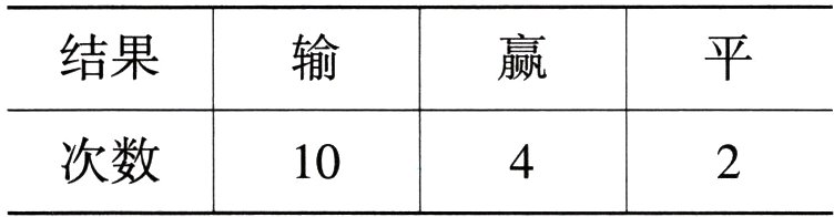 次数10