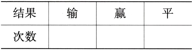 次数