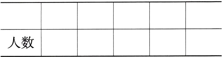 人数