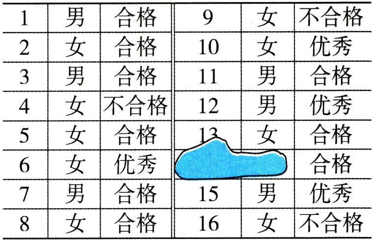 8女合格16女不合格