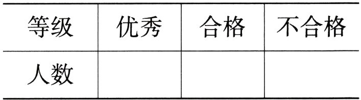 人数
