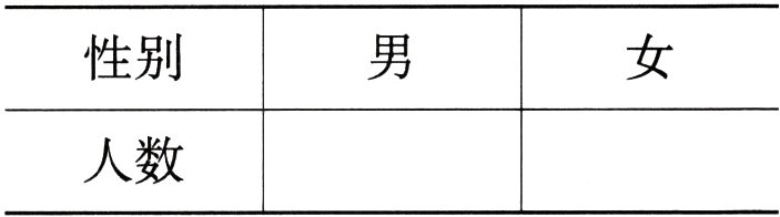 人数