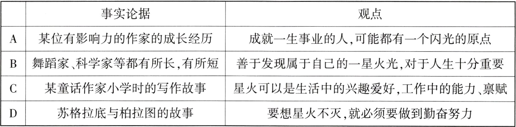 苏格拉底与柏拉图的故事要想星火不灭就必须要做到勤奋努力