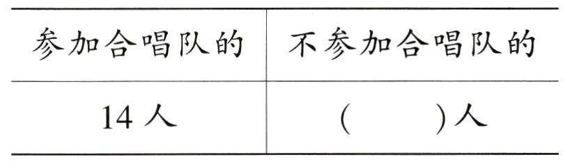 人