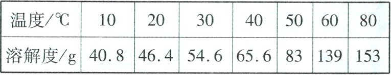 46454665683139153溶解度g408