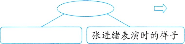 张进绪表演时的样子
