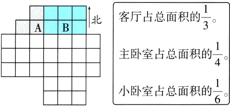 小卧室占总面积的一