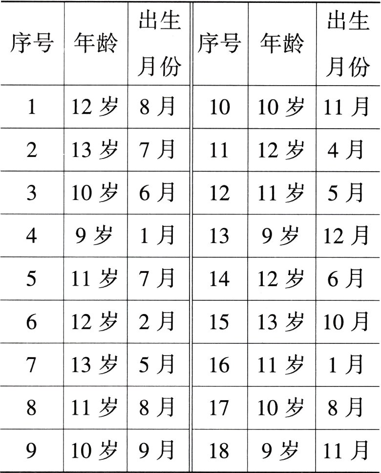 910岁9月189岁11月