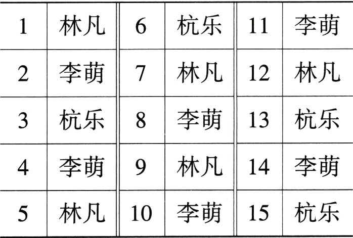 10李萌15杭乐林凡