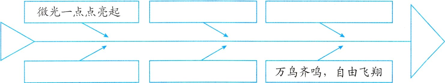 万鸟齐鸣自由飞翔