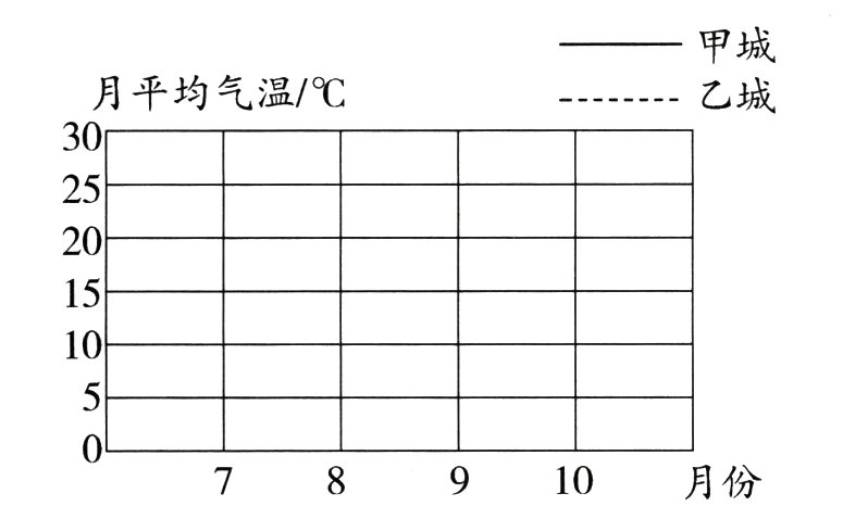 10月份