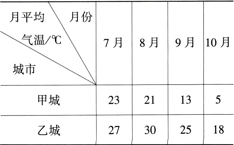 乙城25182730