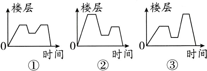 时间时间时间
