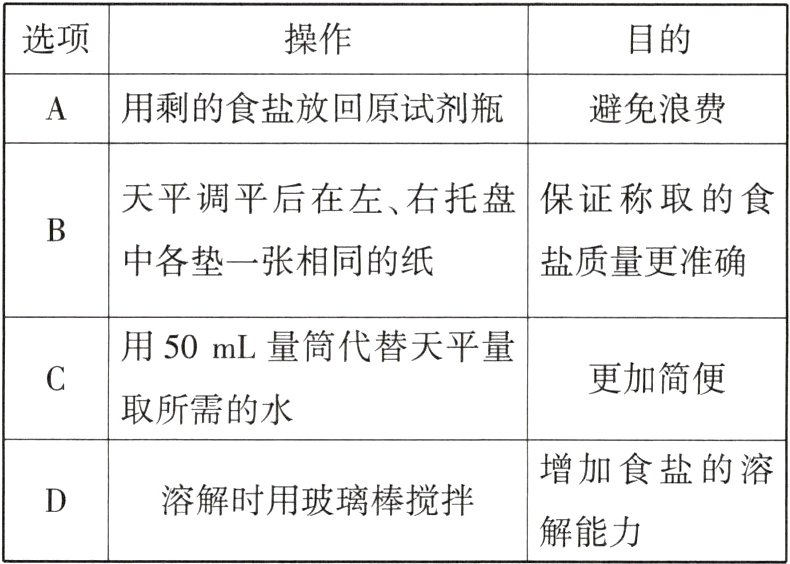 溶解时用玻璃棒搅拌解能力