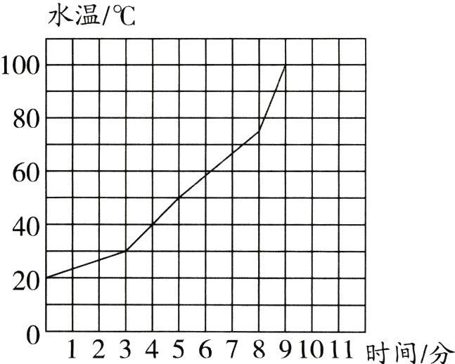 91011时间分