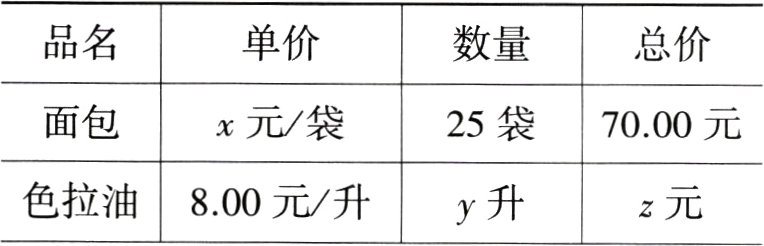 色拉油800元升y升z元